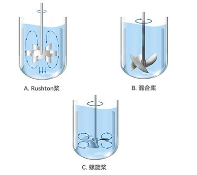 Kaiyun.com发酵罐不同类型桨叶 Kaiyun.com发酵罐不同类型桨叶