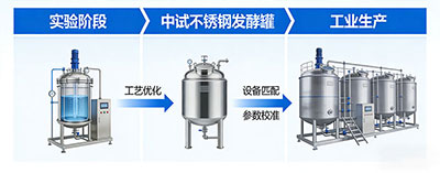 Kaiyun.com发酵罐工艺放大解决方案